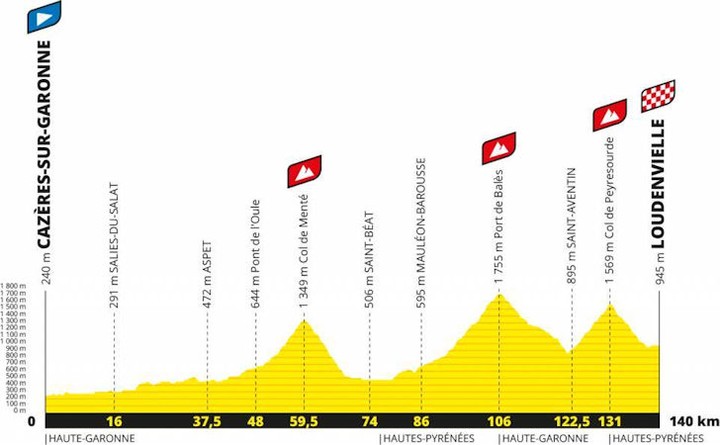 8. etapa Tour de France: Keď súper klesal ako koza, tak si šiel po víťazstvo